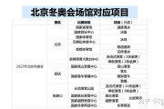 冬奥会时间2021具体时间地点,冬奥会的时间表