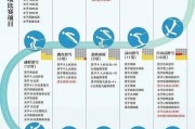 冬奥会比赛时间2022具体时间和地点,冬奥会2022举办时间