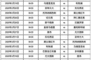 2021欧冠冠军决赛时间 欧冠决赛时间是多少