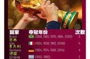 2022足球世界杯历年冠军 历届世界杯足球冠军