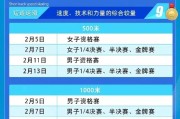 2022冬奥会比赛项目时间七日表,2022年冬奥会比赛项目时间