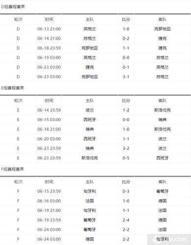 2021欧洲杯赛程结果 欧洲杯足球比赛结果