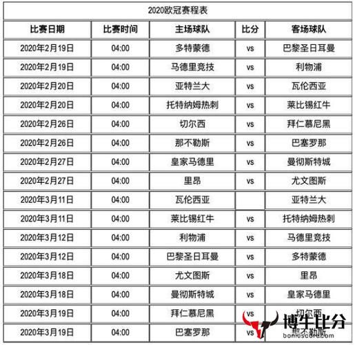 2021欧冠冠军决赛时间 欧冠决赛时间是多少