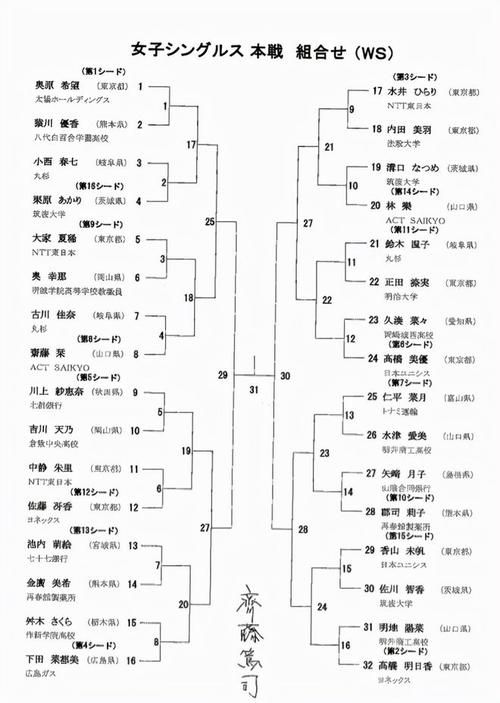 日本奥运会赛事表,日本奥运会赛事表图片