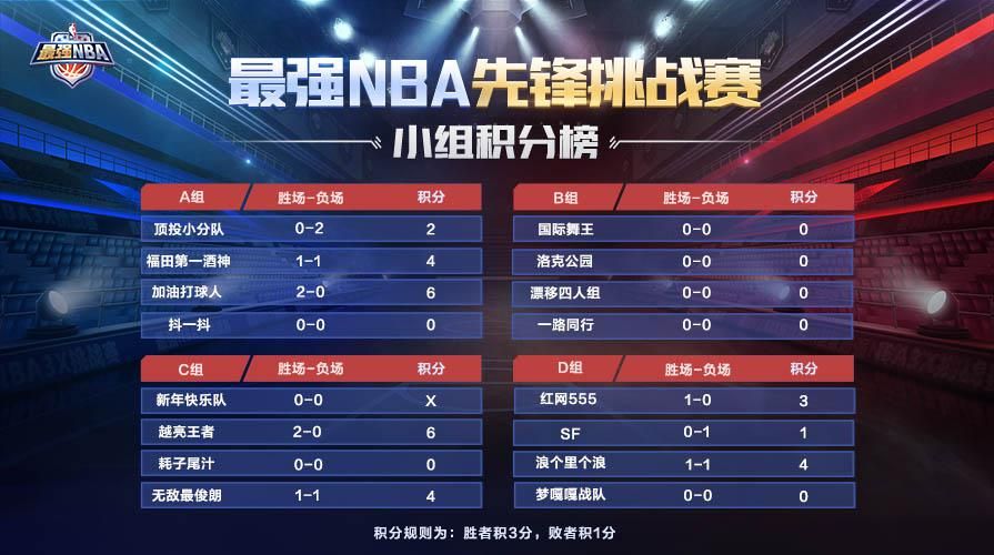 2021年nba常规赛积分榜,nba常规赛总得分排行