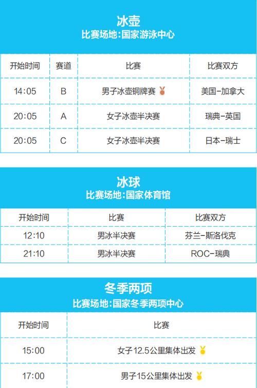 今天冬奥会赛程安排几天,今天冬奥会在哪举行