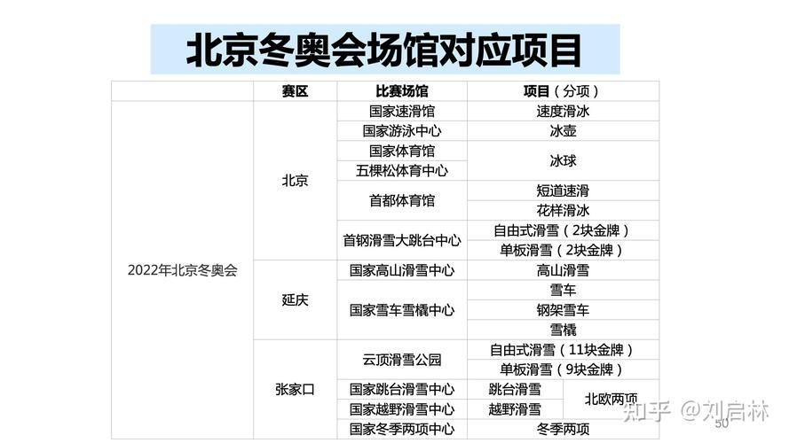 冬奥会时间2021具体时间地点,冬奥会的时间表