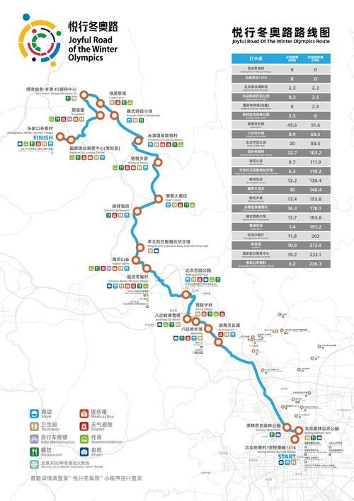 张家口冬奥会赛程安排,张家口冬奥会时间2022具体时间