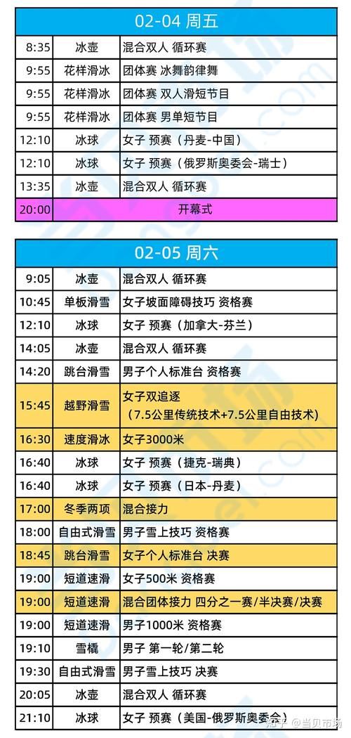 2022冬奥会赛程表金牌榜2月12日是几号,2022年冬奥会竞赛日程