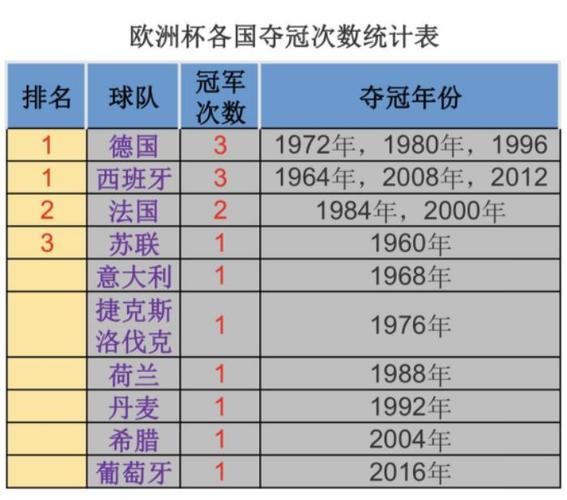 篮球欧洲杯历届冠军球队排名表图片,篮球欧洲联赛冠军